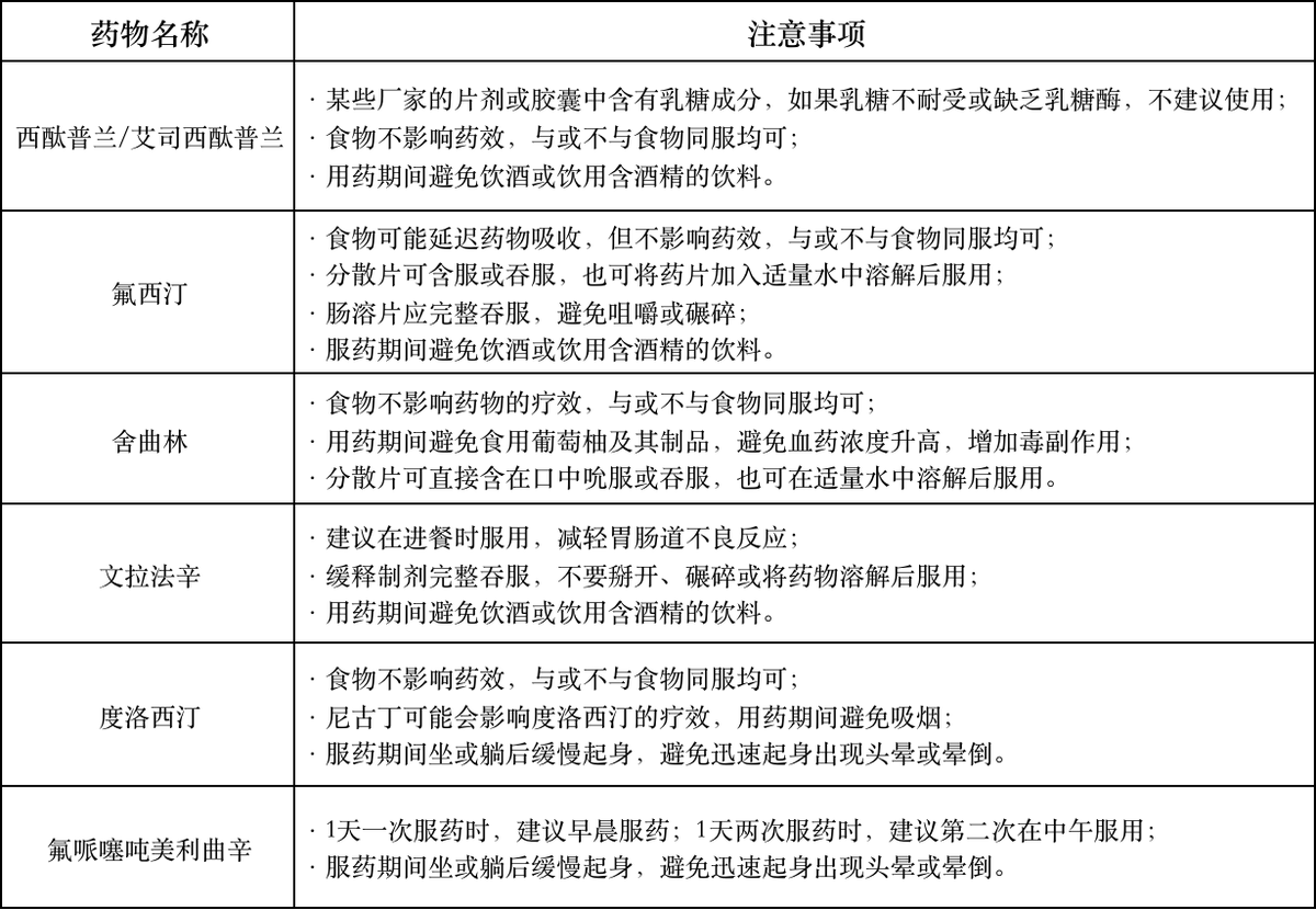 HotmailfromSH's tweet photo. 「抗抑郁用药科普」

抑郁症是指多种原因引起的以显著而持久的心境低落为主要临床特征的一类心境障碍，发作期间存在显著的情感、认识和躯体症状。轻度抑郁症可以采用心理治疗或运动治疗，但病情达到中度及以上，则以药物治疗为主。

抑郁症的治疗原则：
1、全病程治疗；
2、个体化治疗；
3、单一、足量、足疗程用药。

传统的第一代抗抑郁药包括：三环（TCAs）、四环类抗抑郁药和单胺氧化酶抑制剂（MAOIs）。

新型抗抑郁药包括：选择性5-羟色胺再摄取抑制剂（SSRIs）、5-羟色胺和去甲肾上腺素再摄取抑制剂（SNRIs）、去甲肾上腺素能和特异性5-羟色胺能抗抑郁剂（NaSSA）。新型抗抑郁药在安全性、耐受性和用药方便性方面更有优势，是临床推荐首选的药物。其中SSRIs是最常用的一类。TCAs类药物由于其耐受性和安全性问题，作为二线药物使用。

事实上，当被诊断为抑郁症时，由于缺乏对抗抑郁药物的正确认识，人们往往对药物治疗望而生畏，担心长期用药可能成瘾，或者由于病耻感，导致疾病未能得到及时、有效的救治，从而使得抑郁症状不断加重。接下来我们将针对推友关心的抗抑郁药物的常见问题进行简单的解答。

抗抑郁药是否具有成瘾性？

目前常用的抗抑郁药均无成瘾性，也不会导致依赖性。但部分患者在服药一段时间后突然停药，可能出现焦虑、越激、失眠等精神症状，但这并非病情加重或复发，也不是药物依赖性，而是快速停药导致的“撤药综合征”。几乎所有种类的抗抑郁药都有可能发生撤药综合征，这与药物使用的时长、药物半衰期较短有关，故建议在用药过程中切勿自行随意停药，应在医生或药师指导下逐渐减量。

抗抑郁药一般多久起有效？

抗抑郁药物需从低剂量开始，逐渐加量，最后达到目标剂量维持。一般药物治疗2-4周开始起效，治疗有效率与时间呈线性关系。

抗抑郁药需要服用多久？

据研究，抑郁症的复发率会达到50%-80%，有50%患者的复发在疾病发生后2年内发生，目前对于抑郁症的治疗倡导的是全病程治疗，即急性期、巩固期和维持期治疗。

一、急性期治疗周期为8-12周，强调控制患者症状，尽量达到临床治愈（抑郁症状完全消失的时间＞2周），提高患者生命质量。

二、巩固期治疗为4-9个月，该���段患者病情不稳定，复燃风险大，原则上应继续使用急性期治疗有效的药物，并强调治疗方案、药物剂量以及使用方法不变。

三、关于维持期治疗时长的研究目前尚不充分，有观点认为并非所有抑郁症患者均需维持治疗，但对于有复发倾向的患者，应至少维持治疗2-3年。

四、维持治疗结束后，病情稳定者可缓慢减药直至终止治疗，一旦发现有复发的早期征象，应迅速恢复原治疗。

抗抑郁药物是否会出现不良反应？如何处理这些不良反应？

任何药物都有可能出现不良反应，抗抑郁药也不例外。抗抑郁药的常见不良反应包括口干、恶心、消化不良、厌食、头昏、嗜睡等，往往在服药的前几天明显，随着服药时间延长而逐渐减轻。

患者从小剂量开始服药，逐步、缓慢增加药量，从而建立耐受，也可以通过饭后、睡前服药等方式，减轻不良反应的程度。若患者服药后出现了不能耐受的不良反应，严重影响了生活或学习，应���时与医生或药师沟通，根据实际情况调整用药方案。

总体而言，公众对抗抑郁药的恐惧或者说抵触，往往都是源于对未知事物的不了解，随着由于科普越来越多，推友对抑郁症的认知水平的不断提升，对抗抑郁药的“误解”也会逐渐消除，明白抗抑郁药物并不是那般“洪水猛兽”~

最后，希望有抑郁症的推友朋友们都能积极接受正确有效的治疗，我们一起早日走出抑郁的阴霾。。。

加油哦✌