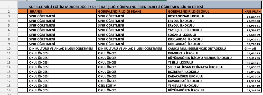 Thepipdream1's tweet photo. Ücretli öğretmenlikte dönen torpil ki haddi hesabı yok yarın sözleşmeli öğretmenlikte neler yapılabileceğini hayal bile edemiyoruz bizi bu zulme teslim etmeyiniz. "Sınava girmeyen birini ücretli öğretmen yapmışlar:) şaka değil gerçek."
#KabinedenMülakataVeto https://t.co/STRysjVa4p