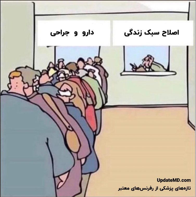اغلب افراد نمی‌دانند که دارو و جراحی فقط «علائم» مشکل را برطرف می‌کنند و یک نوع حل «ظاهری» مسئاله هستند. اما عامل اصلی ایجاد کننده مشکل، «سبک زندگی» ما است که نیاز به اصلاح اساسی دارد.

اما چه کنیم که همیشه قرص خوردن و جراحی کردن راحت‌تر از اصلاح سبک زندگی است و متاسفانه ما همیشه