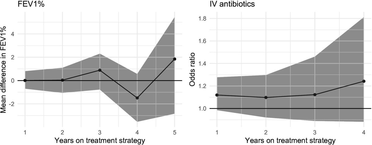ThoraxBMJ (@thoraxbmj) on Twitter photo Emulated trial investigating effects of multiple treatments: estimating combined effects of mucoactive nebulisers in cystic fibrosis using registry data thorax.bmj.com/content/78/10/…
<a href="/Egranger90/">Emily Granger</a> <a href="/daviesgwyneth/">Gwyneth Davies</a> <a href="/RuthHKeogh/">Ruth Keogh</a> Emulated trial investigating effects of multiple treatments: estimating combined effects of mucoactive nebulisers in cystic fibrosis using registry data thorax.bmj.com/content/78/10/…
<a href="/Egranger90/">Emily Granger</a> <a href="/daviesgwyneth/">Gwyneth Davies</a> <a href="/RuthHKeogh/">Ruth Keogh</a>