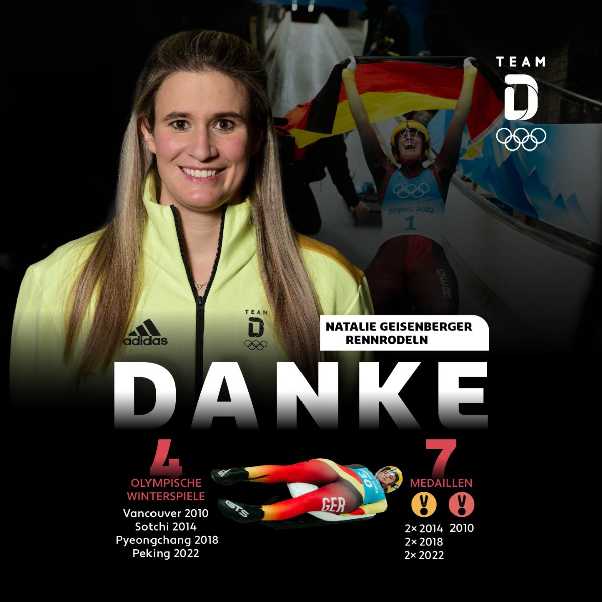 🖤❤️💛 Eine Legende tritt ab! Unzählige Titel, unvergessliche Momente – danke Natalie für 16 Jahre Spitzenleistungen auf der Rodelbahn.🥇🥇🥇🥇🥇🥇🥉

Wir wünschen dir und deiner Familie nur das Allerbeste für die Zukunft! ✨

#DankeNatalie #Rennrodeln #TeamDeutschland #WirfuerD