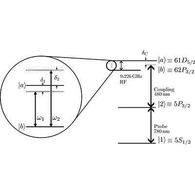 PhysRevA's tweet photo. Editors' suggestion: Electromagnetically-induced-transparency spectra of #Rydberg atoms dressed with dual-tone radio-frequency fields. Learn more: https://t.co/P9MDdGvEum. https://t.co/BnC3Wk2atp