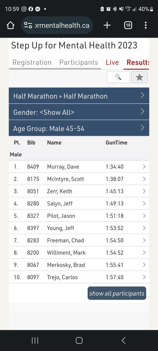 sask_runner's tweet photo. Sunday I ran the Step Up For Mental Health Half Marathon.

It has been 3 years since I have ran a half (been locked in on fulls).

I took close to 8 minutes off my PB  with a time of 1:34:40!

I finished 1st overall for my age group and 25th overall.

I'm pretty pleased. https://t.co/0e7x9q9DGL