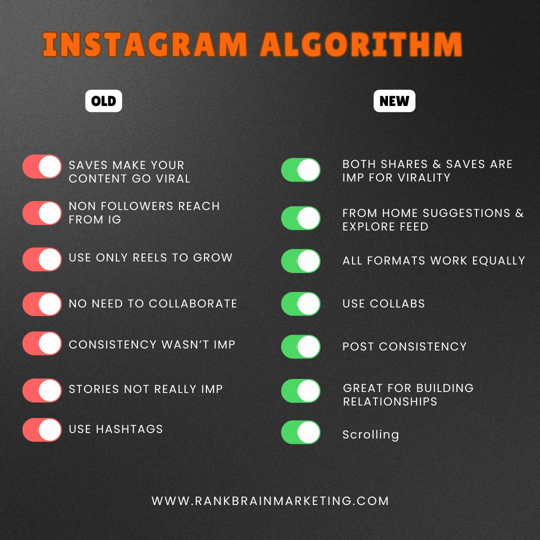 rbmarketingpro's tweet image. Discover the secrets behind the Instagram Algorithm and unlock your full potential on this platform! 🧩💡 #AlgorithmSecrets #InstaSuccess
.
.
#UnlockTheAlgorithm #InstagramGrowth #AlgorithmUnveiled #InstaEngagement #AlgorithmRevealed #rankbrainmarketing #rbm