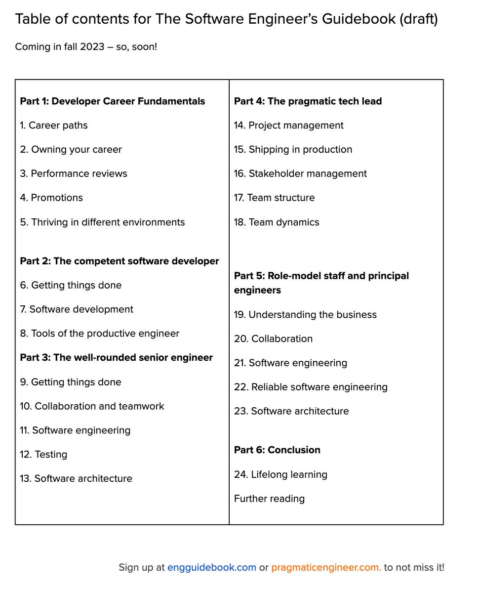 The nearly finalized table of contents. 

(Currently in content review, and final editing)