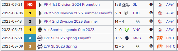 I will still be playing Wintercup with <a href="/AustrianForce/">Austrian Force willhaben</a> but I am exploring options for 2024  

For references: <a href="/Vil_euw/">Vil</a> <a href="/riceeaterdat/">Dat</a> <a href="/Jarge__/">Jarge</a> 

Contact: <a href="/YellOwStaRL0L/">YellOwStaR</a> / sven44 (Discord)

❤️/ 🔁 highly appreciated! o-o