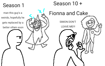 I'm ready for episode 9 and 10
#FionnaandCake 
#SimonPetrikov 
#adventuretime