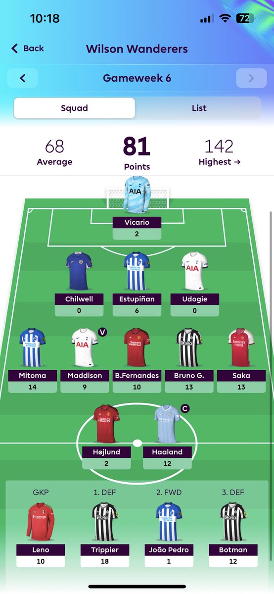 maxwils16's tweet photo. @OfficialFPL https://t.co/nYadmQCxD3