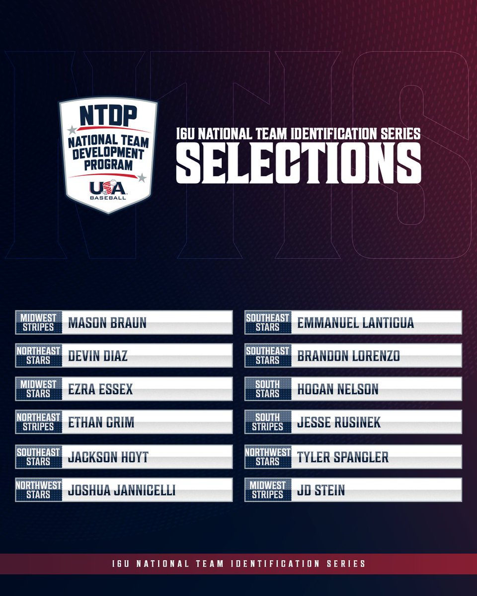 From this year's 16U NTIS, these twelve athletes showed up and showed out! 💪 Congratulations to the following 16U participants, who have been identified to attend the 2024 National Team Development Program!