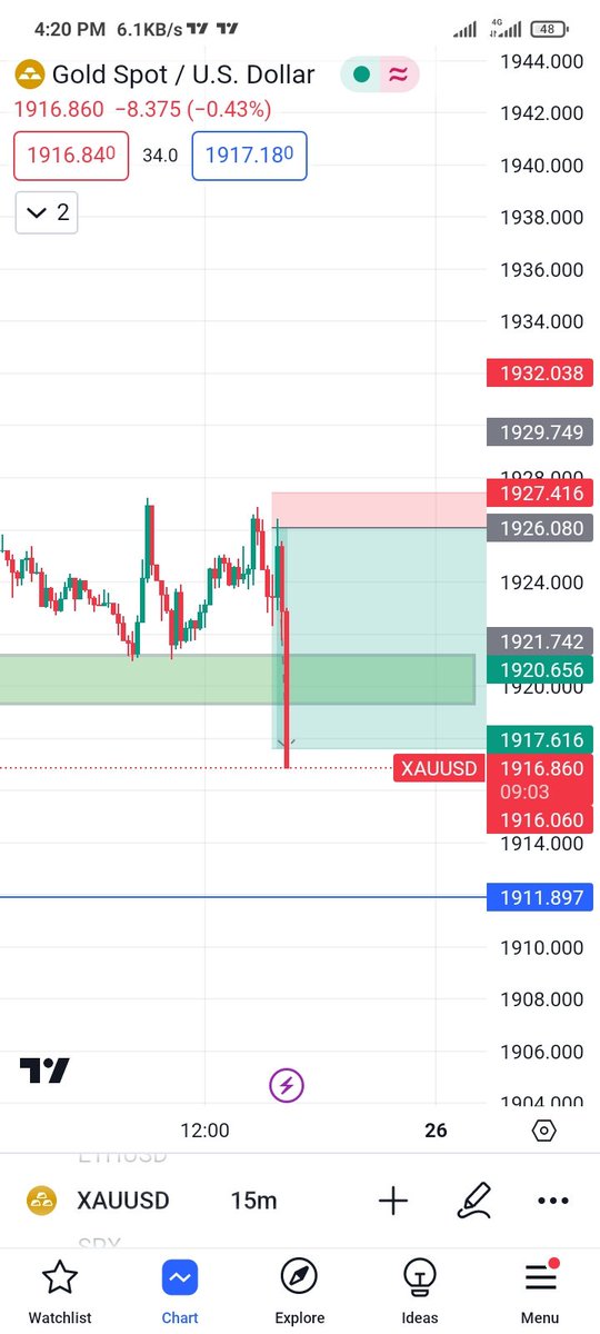 Criims0nFx's tweet photo. I love $Gold spot for sure. My lovely ATM.
Join free group https://t.co/bXKhZ1OYlf
#Gold #Goldspot #xauusd #Xauusdgold #forex #forextrading #forextrader #forexsignals #forexmarket #singals #signal https://t.co/5rNe8PVLW0