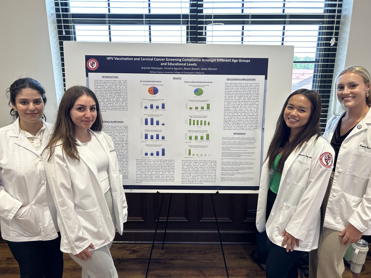 Research_WCUCOM's tweet photo. Highlights from WCUCOM Research Symposium:
Arpineh Petrosyan, Victoria Agustin, Reece Brown, Janan Niknam- "HPV Vaccination and Cervical Cancer Screening Compliance Amongst Different Age Groups and Education Levels" https://t.co/qEtqrxTBDg