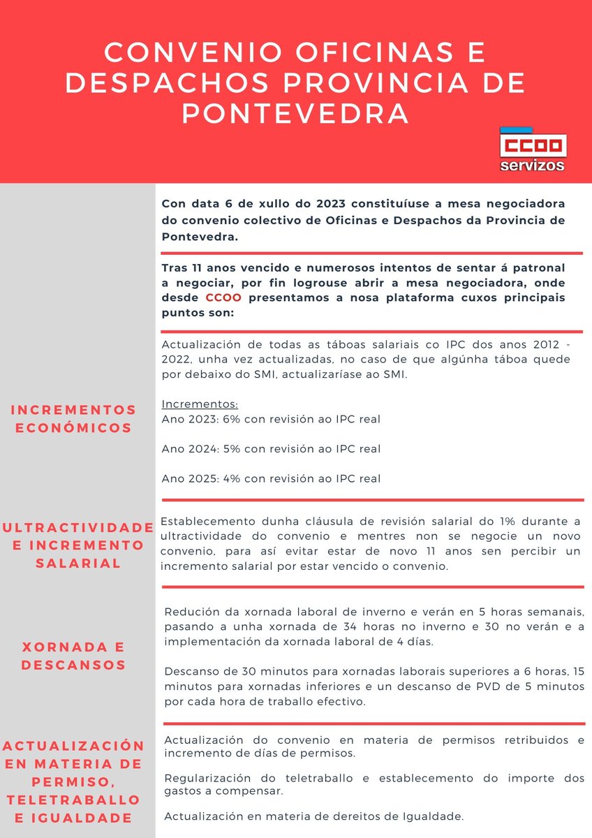 ServizosCCOO's tweet photo. Constituída a mesa do convenio colectivo de #oficinas e #Despachos da provincia de Pontevedra
 
 ➡️O 06.07.2023 constituíuse a mesa do convenio de Oficinas e Despachos
 
 ➡️Tras 11 anos vencido, tras varios intentos de sentar a patronal, CCOO presentamos a nosa plataforma: https://t.co/Lahnc7lNBM