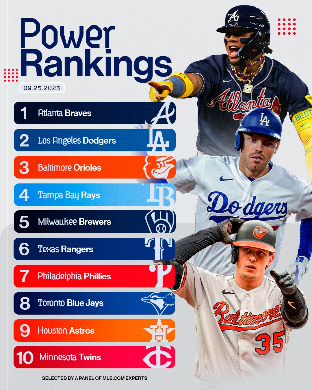 2023 MLB Uniform Rankings