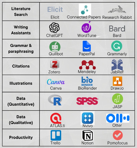 ResearcherCons's tweet image. 🌟للباحثين وطلاب #الدراسات_العليا ، فيما يلي أدوات #البحث الأساسية التي يجب أن تتعلمها في عام 2023
ستوفر لك هذه الأدوات 100 ساعة من العمل في مجال #البحث_العلمي

#الماجستير
#جامعه_الملك_عبدالعزيز #جامعه_ام_القري
#الهلال_الجبلين #سكربت81