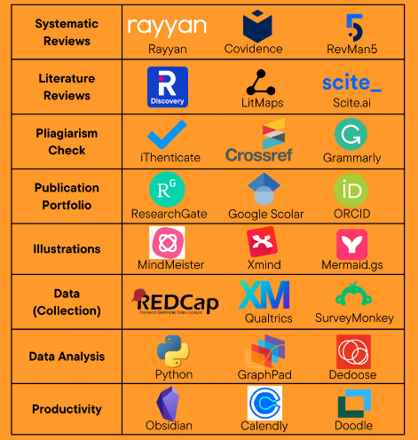 ResearcherCons's tweet image. 🌟للباحثين وطلاب #الدراسات_العليا ، فيما يلي أدوات #البحث الأساسية التي يجب أن تتعلمها في عام 2023
ستوفر لك هذه الأدوات 100 ساعة من العمل في مجال #البحث_العلمي

#الماجستير
#جامعه_الملك_عبدالعزيز #جامعه_ام_القري
#الهلال_الجبلين #سكربت81