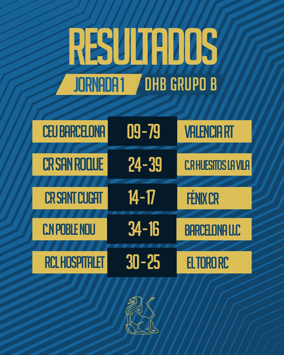 Divisiรณn de Honor de Rugby (@dhferugby) on Twitter photo ๐ฅ๐๐ฆ๐จ๐๐ง๐๐๐ข๐ฆ Jornada 1๏ธโฃ
๐ฅ DHB || GRUPO ๐ ๐ฅ
#DHBRugby | <a href="/ferugby/">Espaรฑa Rugby</a> ๐ฅ๐๐ฆ๐จ๐๐ง๐๐๐ข๐ฆ Jornada 1๏ธโฃ
๐ฅ DHB || GRUPO ๐ ๐ฅ
#DHBRugby | <a href="/ferugby/">Espaรฑa Rugby</a>