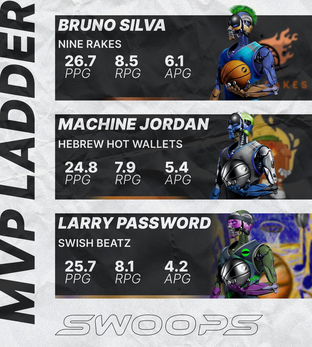 ⭐️ MVP LADDER: Week 6 ⭐️