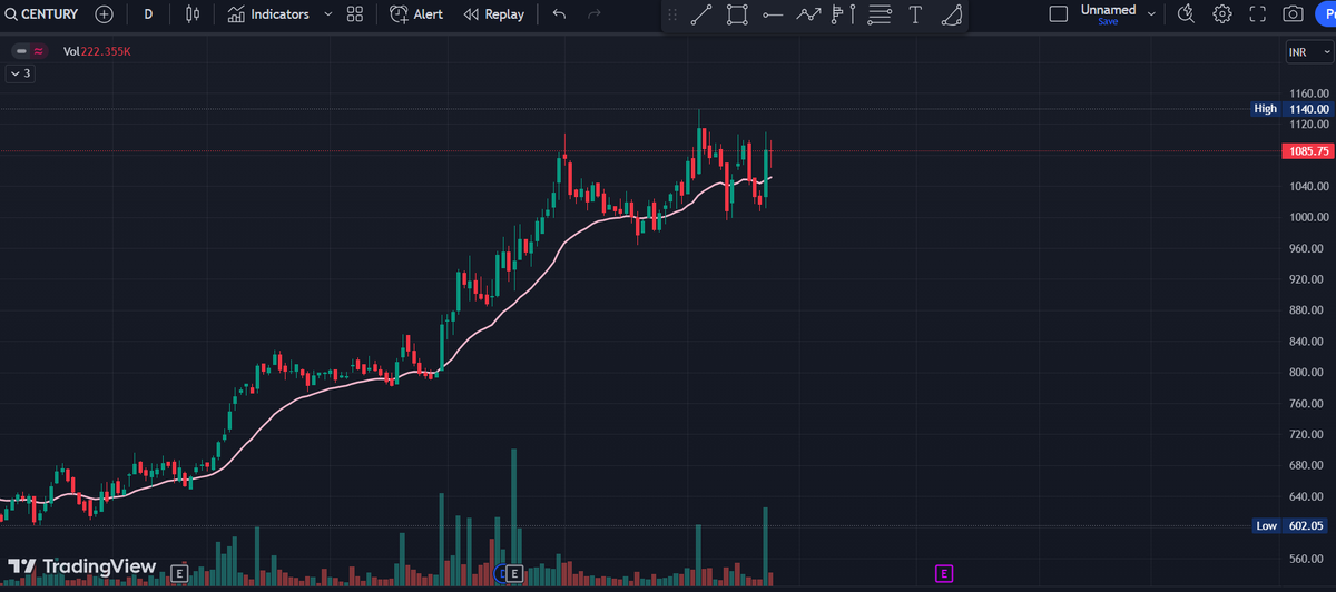 centurytex. 
a good stock on all time frames in this current market. slow mover so i would not like to put a lot of money in this.