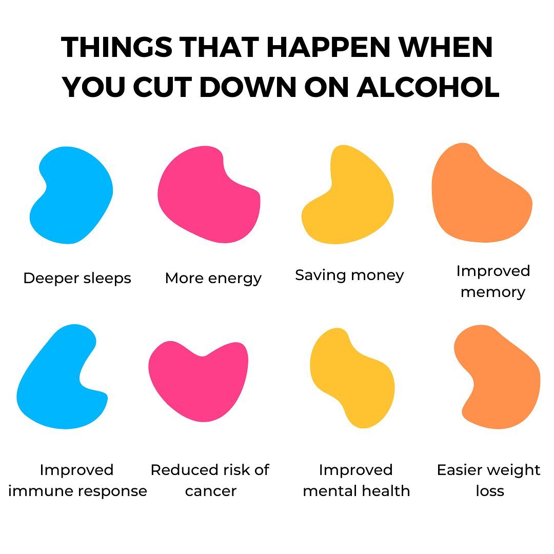 Ever wondered about the benefits of cutting back on alcohol? 🤔

If you've recently reduced your intake, have you noticed any positive changes? 🚫🍻