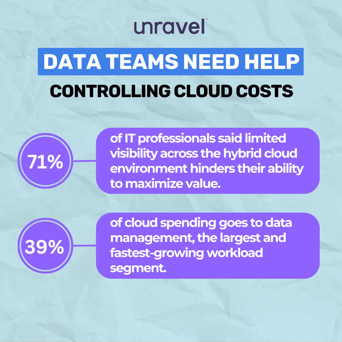 unraveldata's tweet image. 📊 Did you know? 71% of IT pros say limited visibility across the hybrid cloud environment stops them from unlocking its full value.

If you&apos;re not seeing clearly, how can you improve? 📏🔧 Increase visibility with #DataFinOps - unraveldata.net/464JlkM

#FinOps #DataManagement