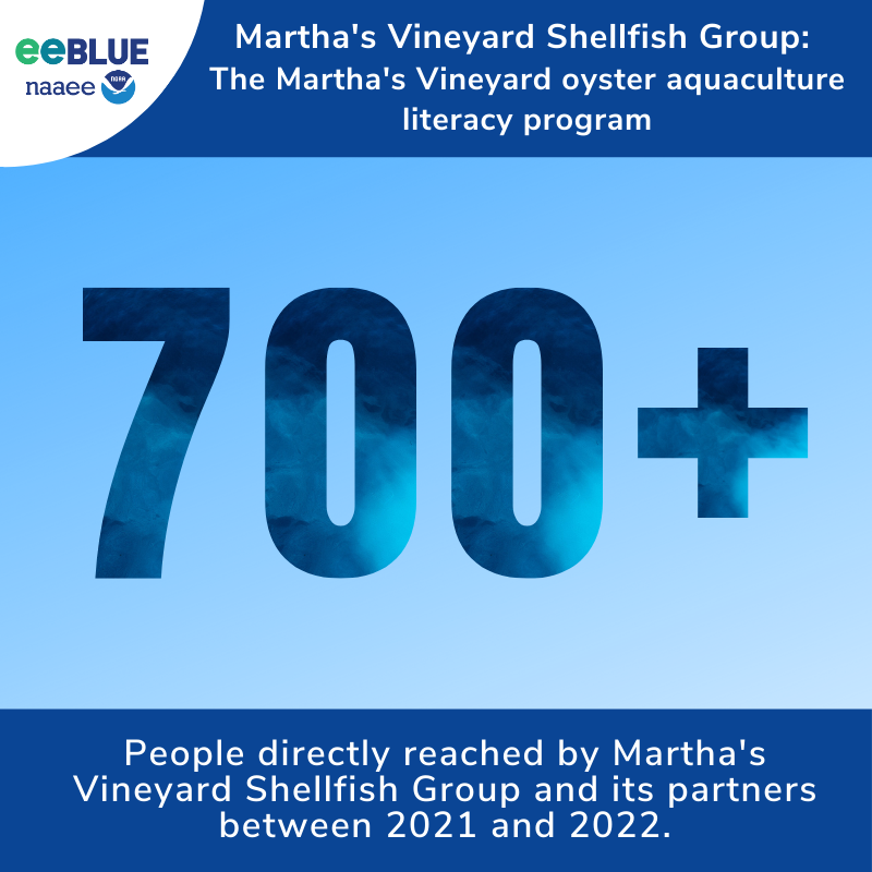 NOAAeducation's tweet photo. #eeBLUE #AquacultureLiteracy grantees at Martha’s Vineyard Shellfish Group welcomed 900 people to the first ever Martha’s Vineyard Oyster Fest! Celebrate #AquacultureWeek with us by learning more at: https://t.co/zcyFclNCNf @thenaaee https://t.co/AdhywJEvDf
