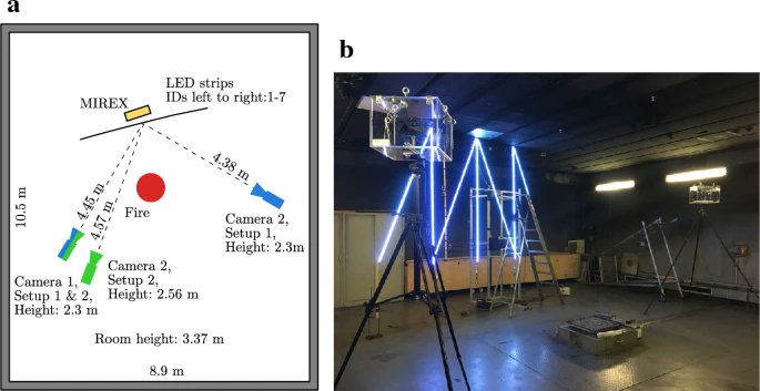 FireTechnology's tweet photo. Remote Sensing of the Light-Obscuring Smoke Properties in Real-Scale Fires Using a Photometric Measurement Method by Kristian Börger, Alexander Belt, Thorsten Schultze &amp; @LukasArnoldFire 
🔓➡ https://t.co/4RQ86mT8Sc
#OpenAccess #CompartmentFire @Uni_Wuppertal @fz_juelich https://t.co/Za3xV86bdZ