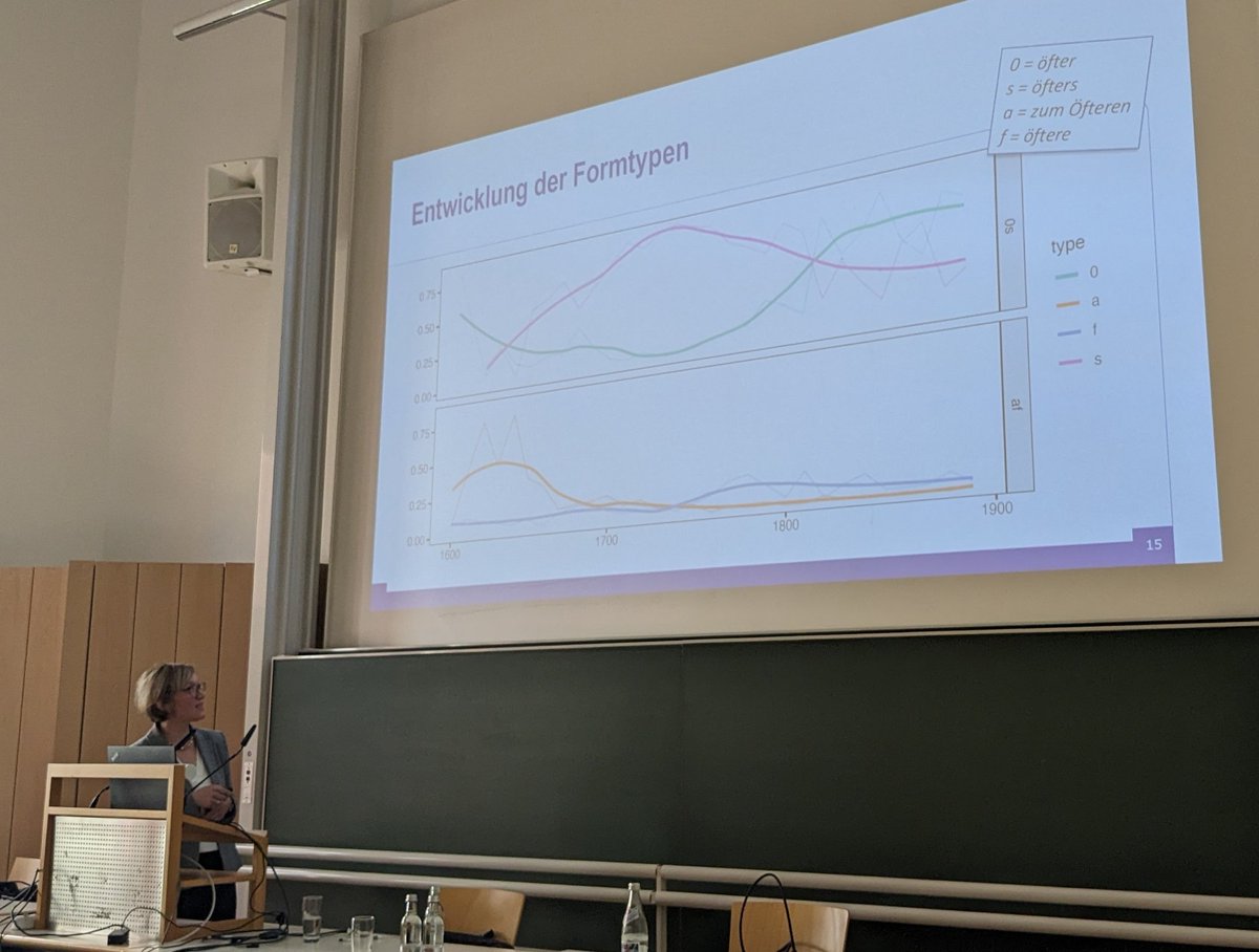 .<a href="/HannaFischer11/">Hanna Fischer</a> über die Entwicklung von "öfter"/"öfters" auf der #ggsg2023. Ergebnisse: 0-Typ ("öfter") passt sich grammatisch dem neuen s-Typ ("öfters") an. Freue mich schon auf den Artikel im nächsten Jahrbuch.