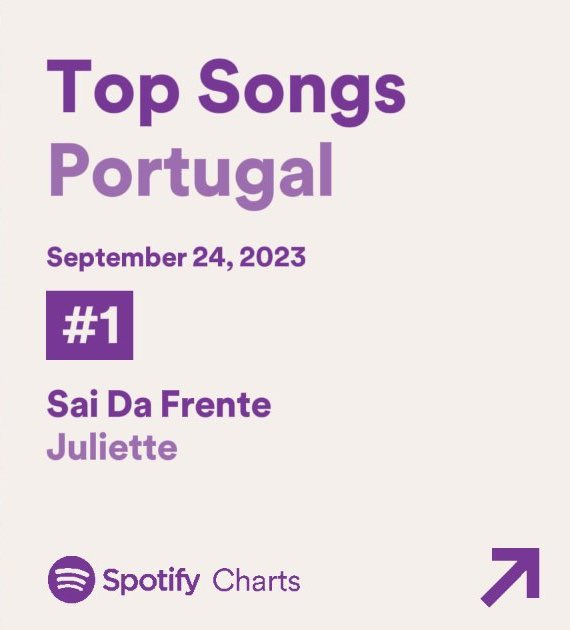mixpopsite's tweet photo. O hit! Juliette conquistou seu terceiro #1 no Spotify Portugal com o hit “Sai Da Frente”. A cantora se tornou a artista brasileira com mais canções #1 no país. https://t.co/JFEIu9lnM0