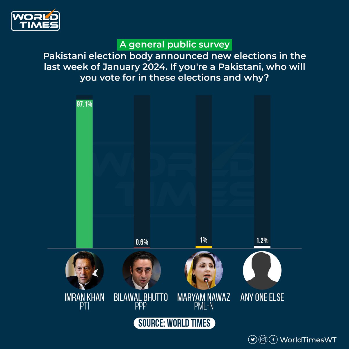 World Times tweet media