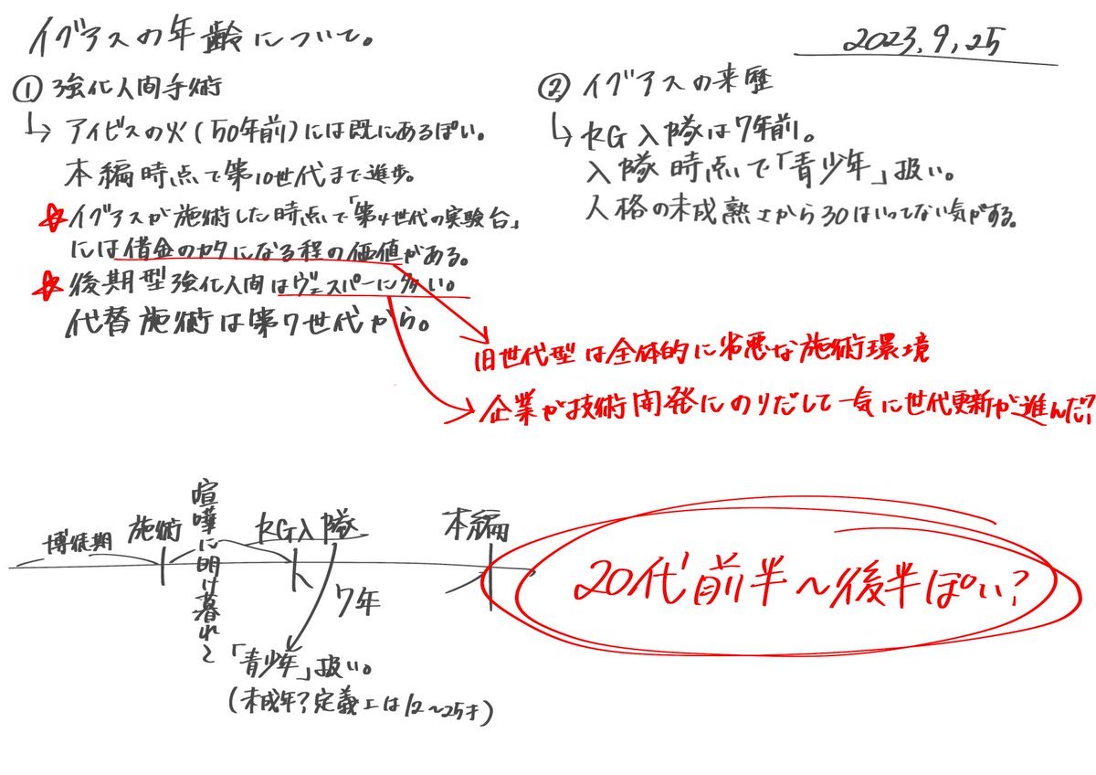 イグアスの年齢についてのメモ 