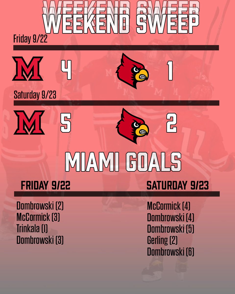 MiamiClubHockey's tweet photo. Weekend recap! 🧹🧹🧹
#Tim #RollRedHawks https://t.co/aLvqAoyC0r