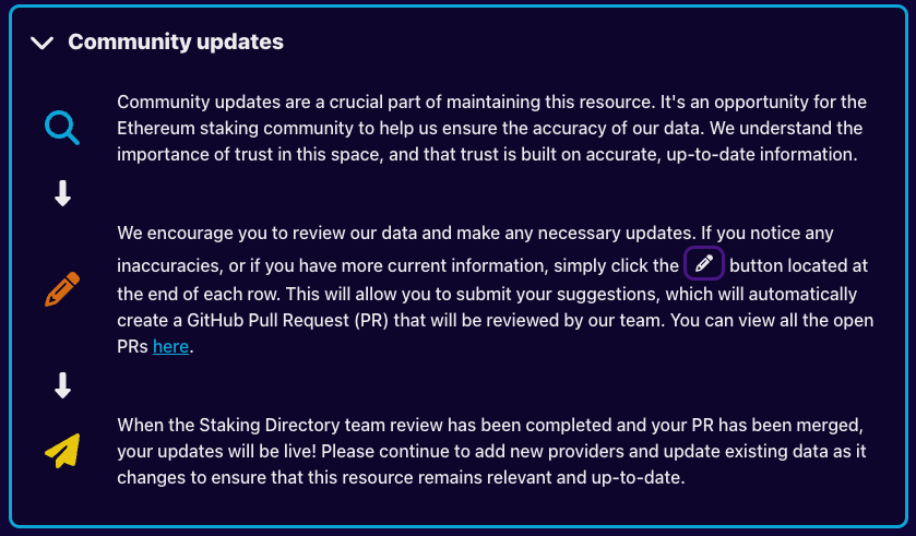 Staking Directory tweet media