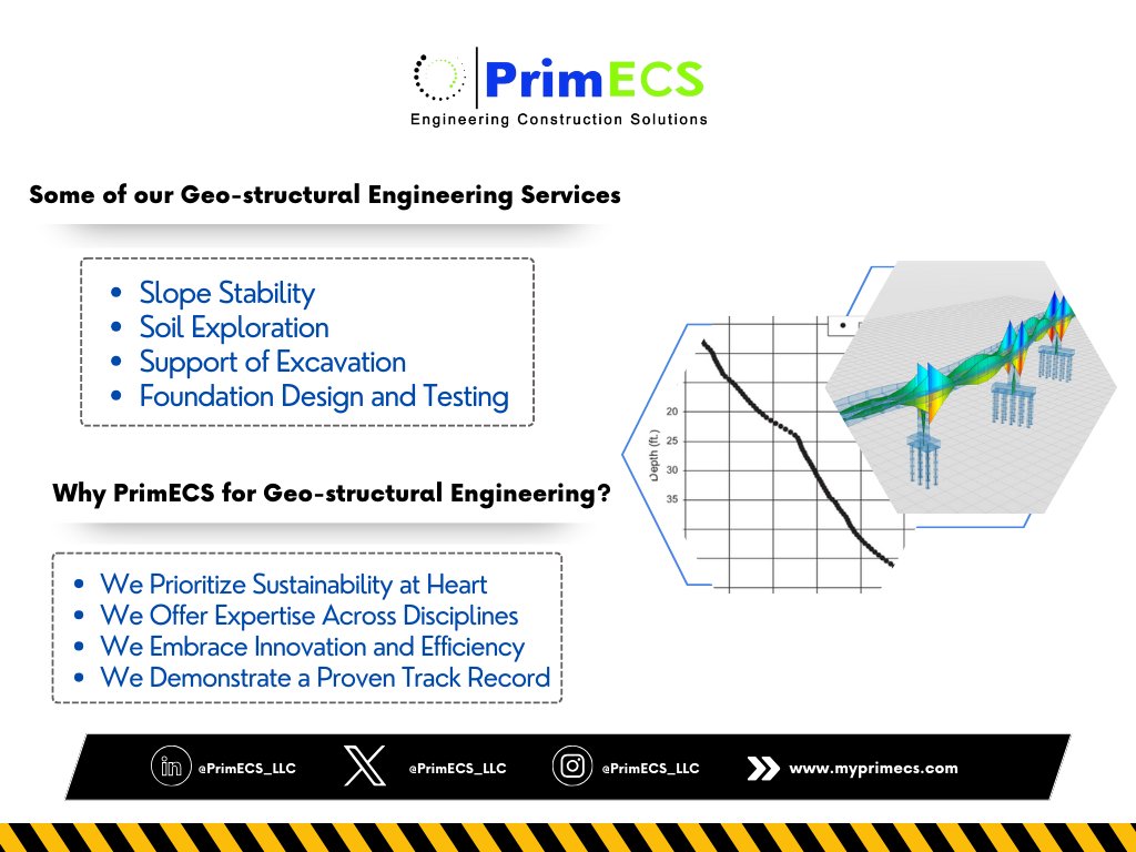PrimECS_LLC's tweet photo. At #PrimECS, we're dedicated to shaping the future, one solid foundation at a time. Our Geostructural service is the cornerstone of resilient, sustainable construction and environmental preservation.
#Construction #Engineering  #USA #Rwanda https://t.co/gT2z7RXHc3