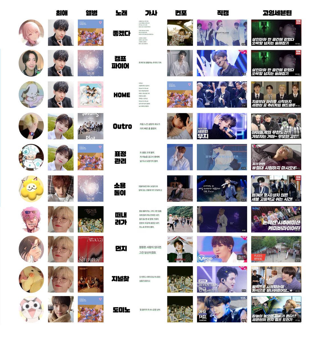 .　 /￣|
　｜   ｜
,―′　 |  ∧ ∧         트친들과
| ＿_）(ˊσ̴̶̷̤ ₋̮̑ σ̴̶̷̤ˋ)    「  세븐틴  ♡ ̖ ́ ̵
| ＿_）|    ⊂)             취향표  」 를 해보았어요
| ＿_）|-Ｊ
ヽ＿)ノ
