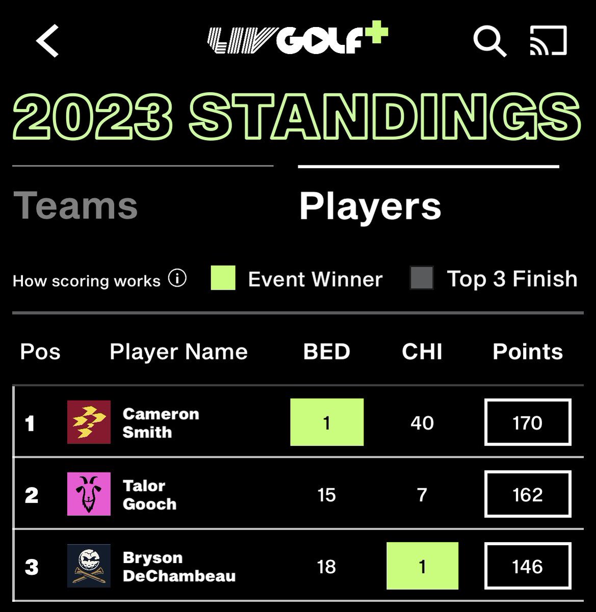 TalorGTracker's tweet photo. @livgolf_league Let’s go GOOOOOOCH!! Crank in Jeddah to grab the season title! ⛳️🏆 https://t.co/ruVpeV51KU