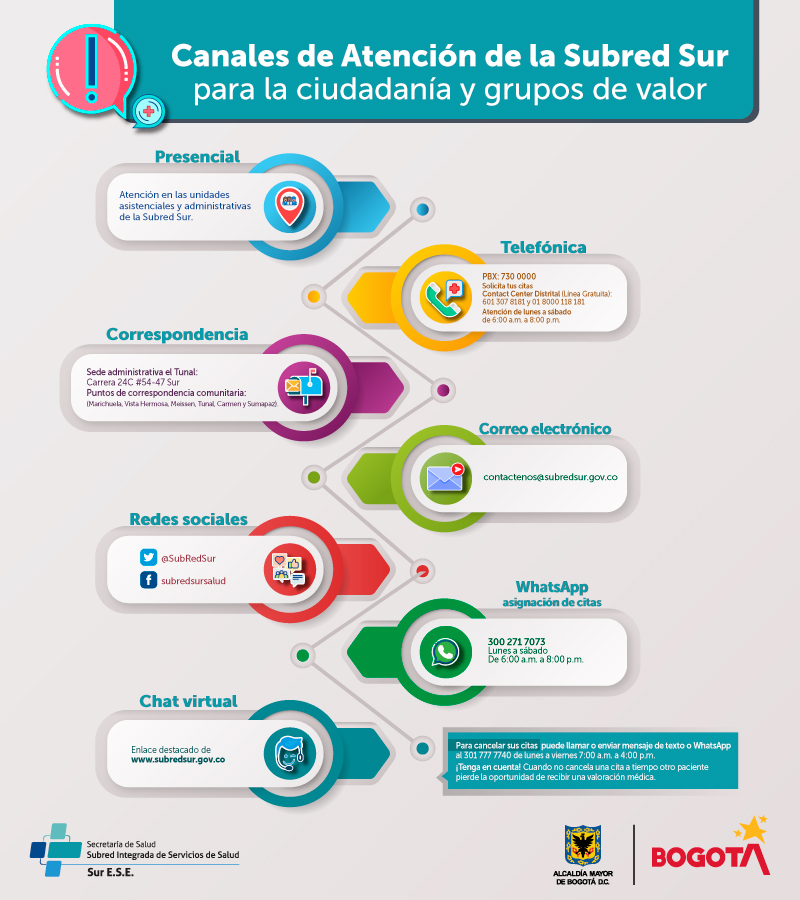 SubRedSur's tweet photo. #PortafolioSubredSur 📱📧 ¡Comunícate con nosotros! Estos son nuestros canales de atención, puedes hacerlo por el que esté a tu alcance. 👇 https://t.co/LWF3Wfx7DP