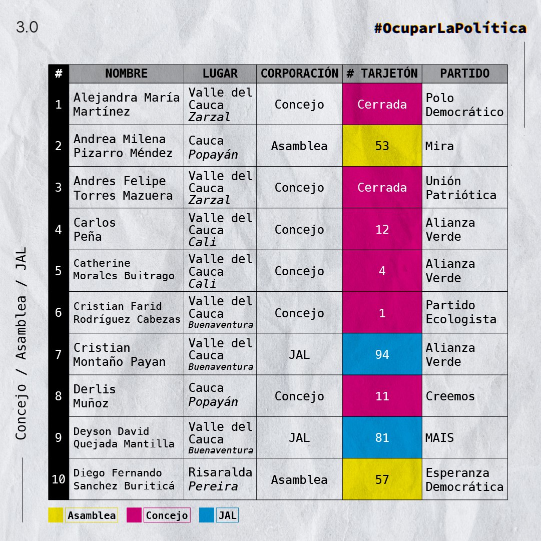 Ocupar la Política | tweet media