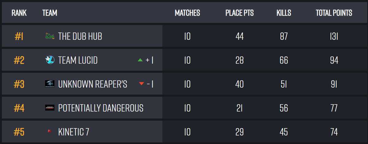 The Dub Hub tweet media