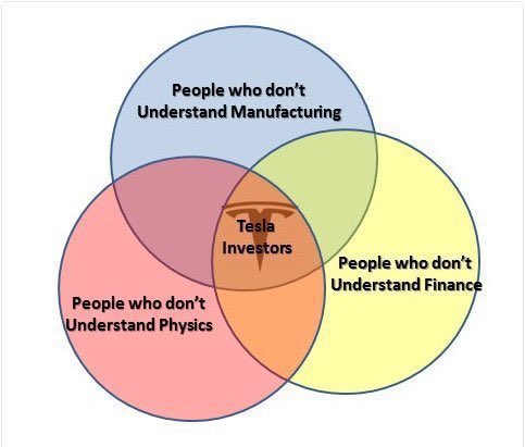 tweetmyinbox's tweet photo. @gwestr @RicochetRowdy Regular reminder…
#TeslaFans #MuskFans
$TSLA $TSLAQ https://t.co/xOFFsHCrD7