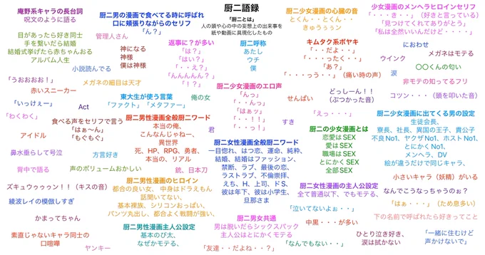 「漫画で使われる厨二語録」ブログ書きました厨二界隈で用いられるワード集めました。左側が少年系、右側が少女系厨二は日本独特の世界でおもしろいと思いますね厨二#厨二病#語彙力#漫画#イラスト 