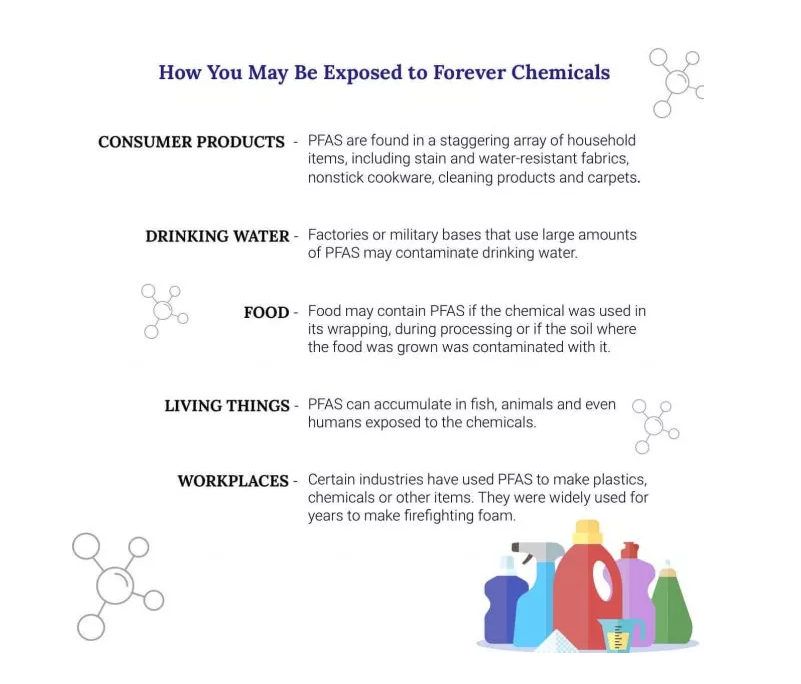 ICSGroup4's tweet image. Protect yourself and your family from #pfas

consumernotice.org/environmental/…

#consumernotice #pfascontamination #pfasexposure