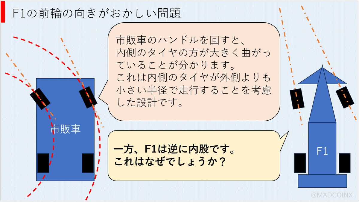 MADCOINX's tweet photo. ペレスが他車を撃墜したとき、ハンドルを一杯切ってるのにタイヤの向きが不自然じゃないかとメキシコF1界隈で話題に

実はそれ、F1マシンの巧妙な設計なんです
(1/2)
#f1jp https://t.co/J3SXue7HBW