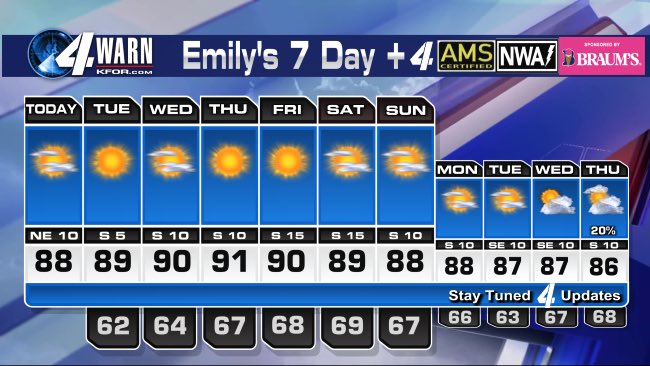 mcmahan_jess's tweet image. @emilyrsutton….Okay, you know I’m #TeamEms, but sister, where did you hide our Fall? This isn’t terrible, but I do expect more from you. #MakeFallGreatAgain