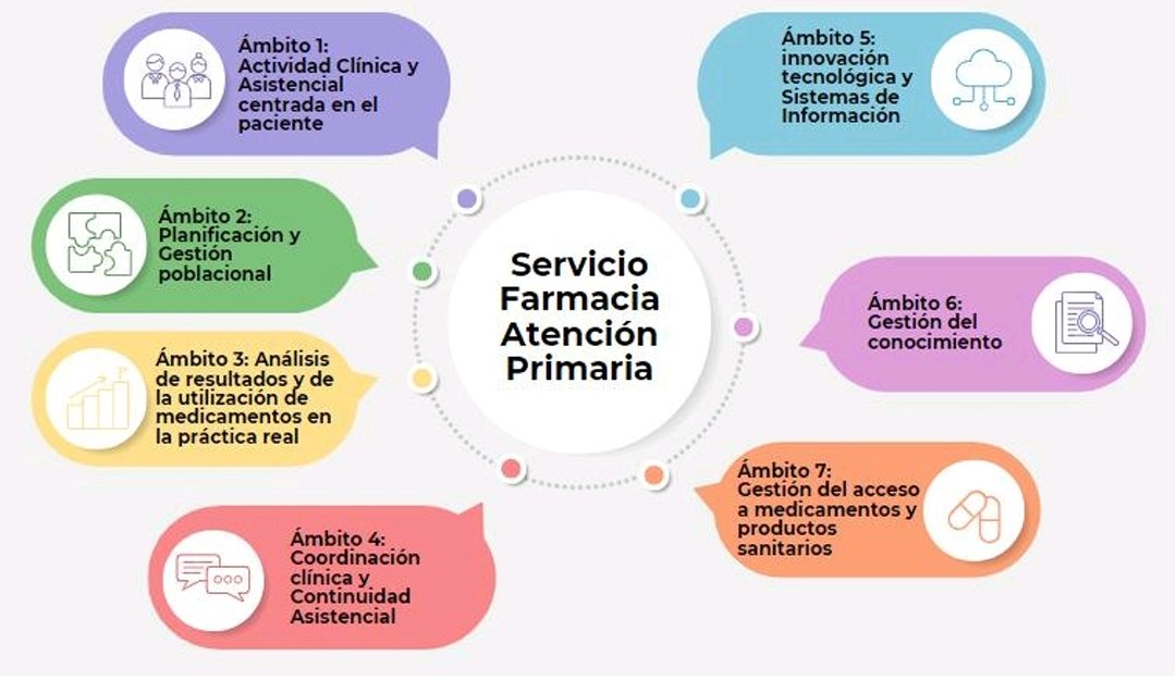mariagg26's tweet photo. @micofvlc Haciendo un ultraresumen de nuestra amplia cartera de servicios, podríamos diferenciar 7 grandes bloques:
Gracias a @Sefap_FAP por guiarnos con su cartera de servicios https://t.co/3CgQ180YsY https://t.co/YYThQbgjDk
