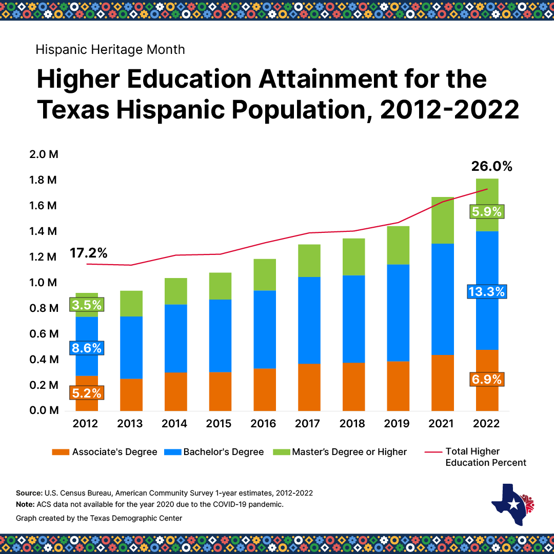 TexasDemography tweet picture