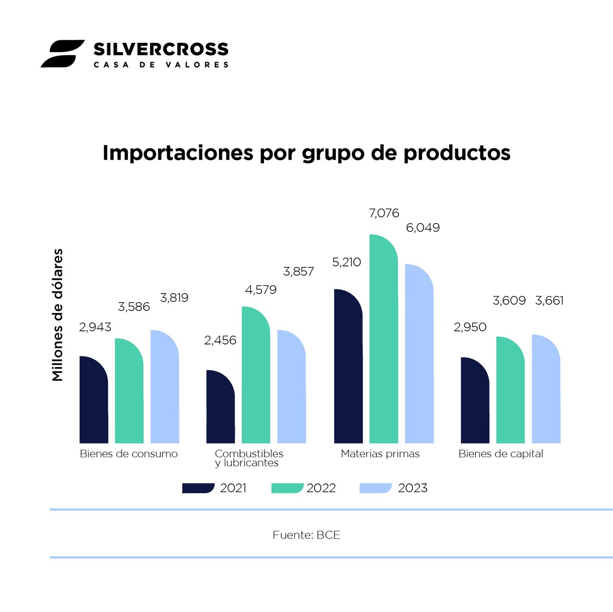 Silvercross S.A. Casa de Valores tweet media