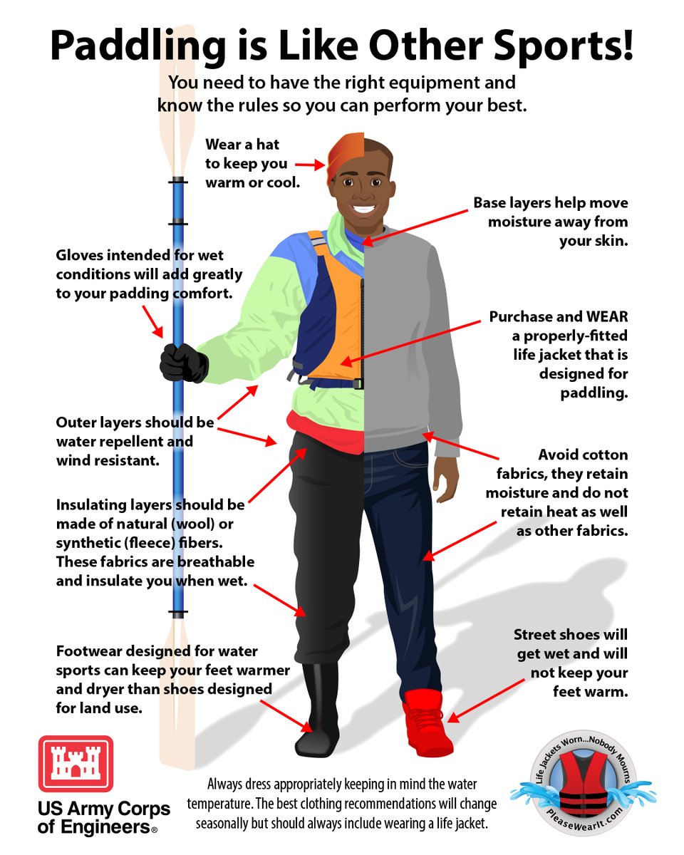 You need the right gear for any sport, including paddling. Wearing the right life jacket and other equipment that is designed for your particular type of water recreational activity can make your time in and on the water even more fun, so #PleaseWearIt