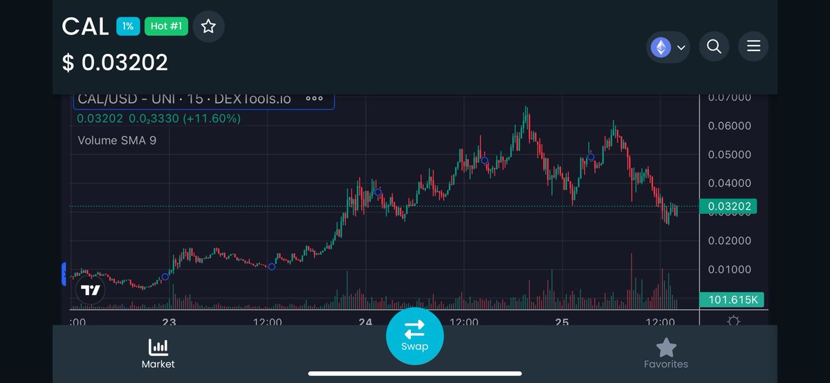 Calcium. ($CAL) tweet media