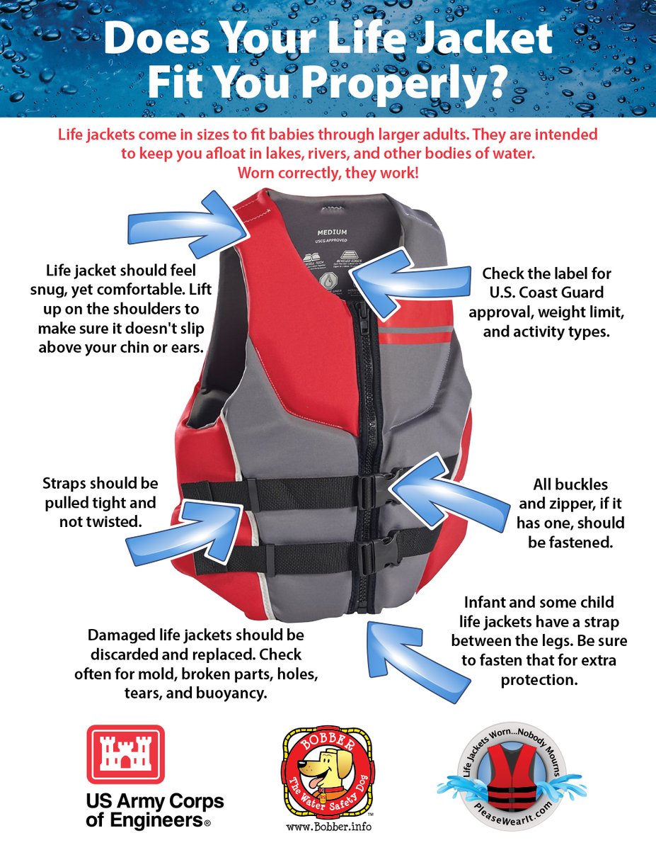 Please make sure that every life jacket fits its wearer and water activity they are doing. It must fit snugly, yet comfortable. After putting it on, pull up on the shoulders to ensure it doesn’t slip above your chin or ears. #LifeJacketsWornNobodyWorns