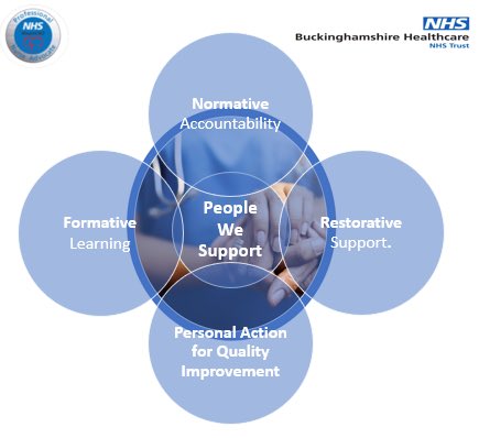 Another splendid session⁦⁩ <a href="/PlymUni/">University of Plymouth</a>⁩ new PNAs in training sharing ⁦<a href="/BucksHealthcare/">Buckinghamshire Healthcare NHS Trust</a>⁩ PNA journey &amp; creative innovation deploying the whole A-EQUiP model. ⁦<a href="/UHP_PNA/">Professional Nurse Advocate Plymouth</a>⁩ ⁦<a href="/StebbingsAndrea/">Andrea Stebbings 💙</a>⁩ ⁦<a href="/NursingEmma/">Dr Emma Wadey Ph.D FQNI FAAN RN (MH)</a>⁩ ⁦@samantha_lungu⁩ ⁦⁦<a href="/HGadsbyICU/">Helen Gadsby</a>⁩